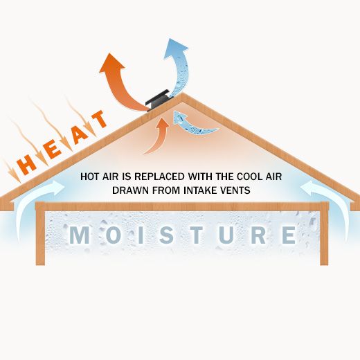 Effingham Ceiling Fan Electricians